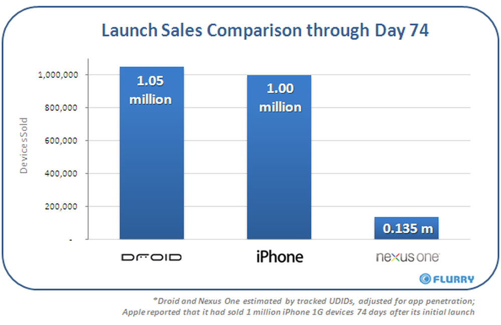 Sales Launch. Device days