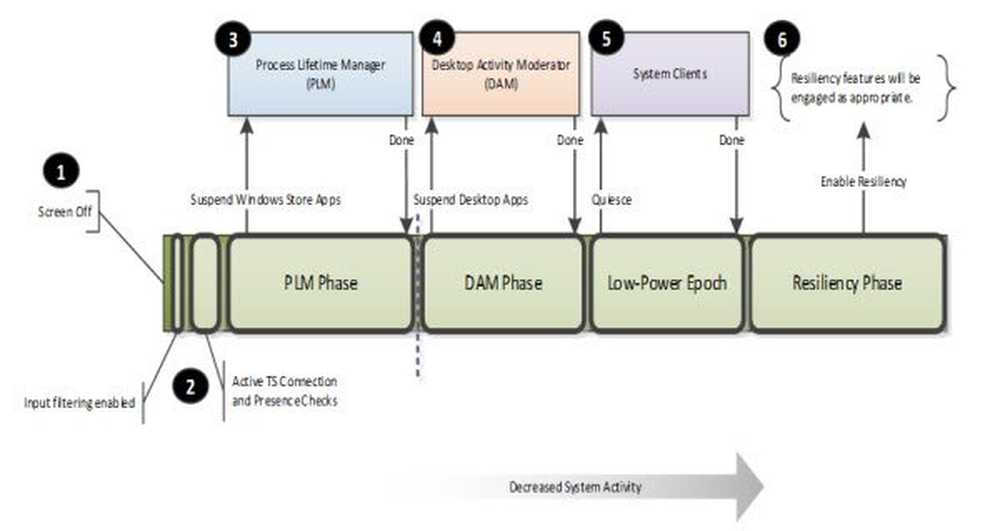 Check system memory. Son System.