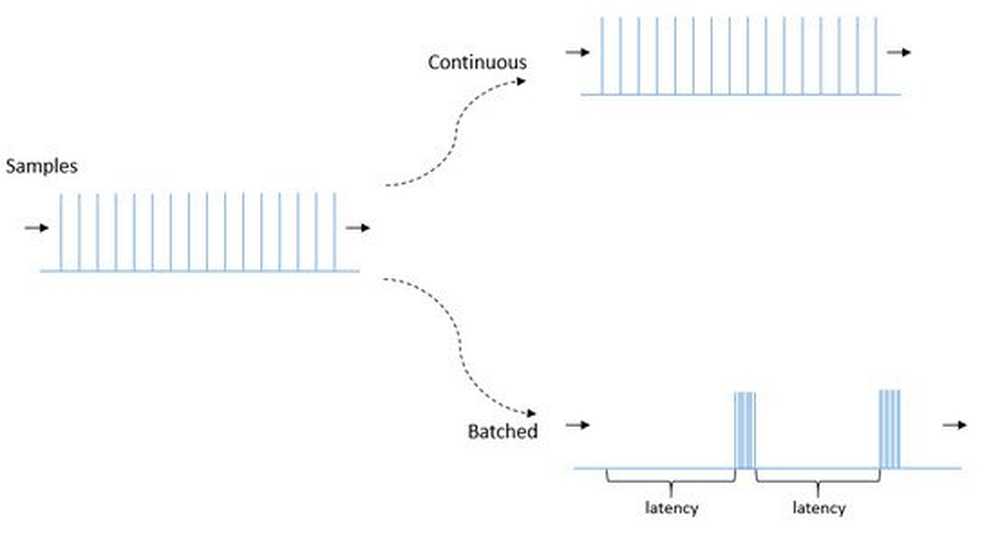 Sensor function Sensor function
