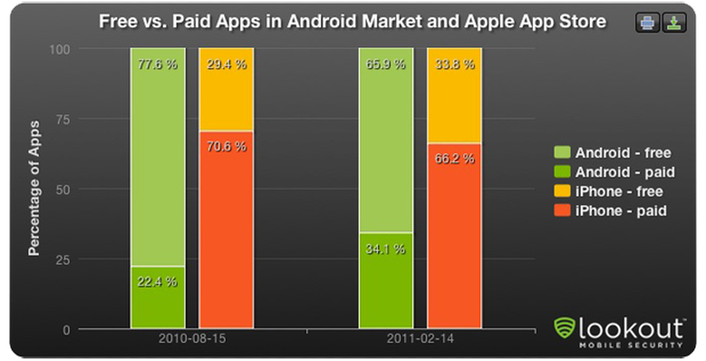 Распространение смартфонов. Статистика айфон и андроид. Доля мобильных ос. Рынок android и ios. Рынок мобильных ос 2020.