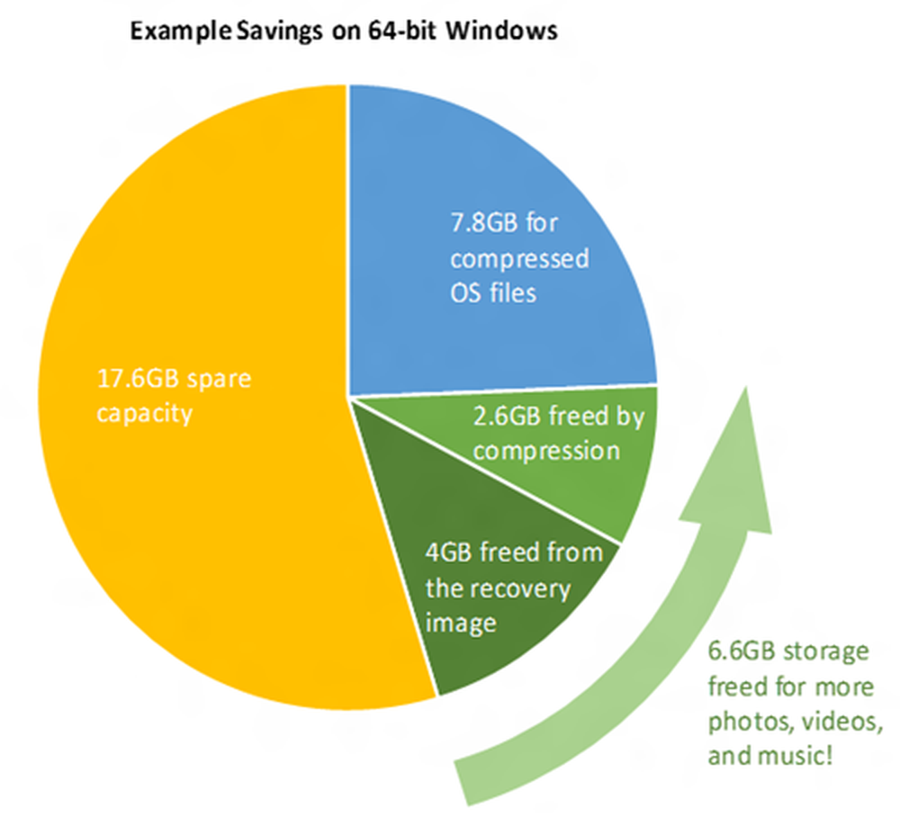 Compact os windows