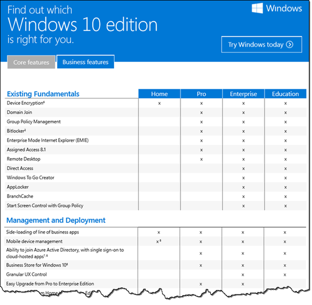 Версии windows 10 домашняя. Windows Home и Pro отличия. Windows 10 Home vs Pro. Редакции Windows. Windows 10 Pro vs Windows 10.