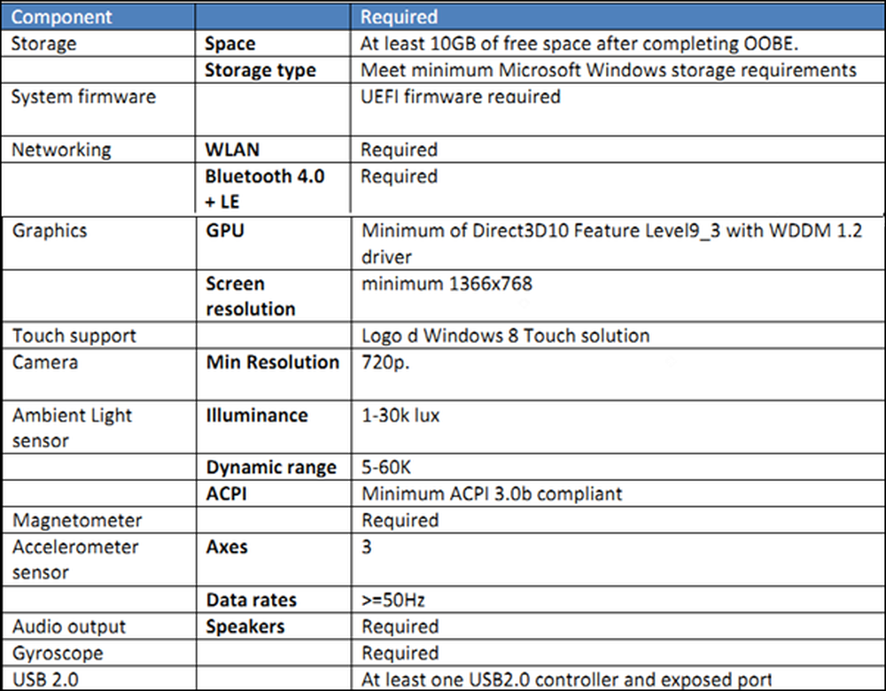 Эволюция виндовс таблица. Хронология виндовс таблица. Поколения Windows таблица. Windows 8.1 системные требования. Minimum system requirements