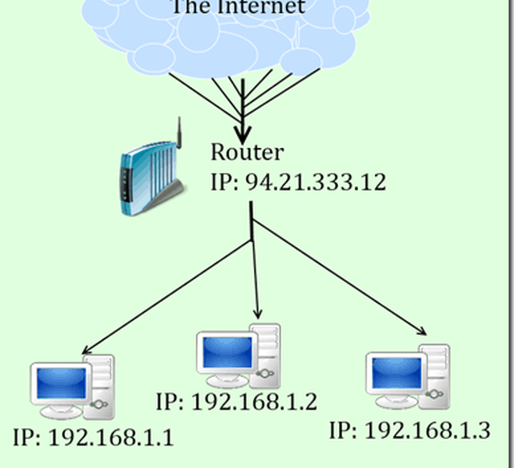 Порты web сервера