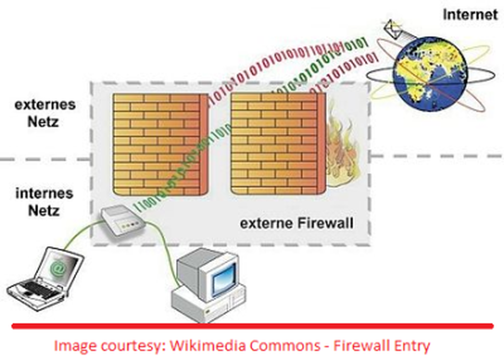 Firewall chaining. Межсетевой экран в роутере. брандмауэр маршрутизатора. firewall устройство. сетевой экран.