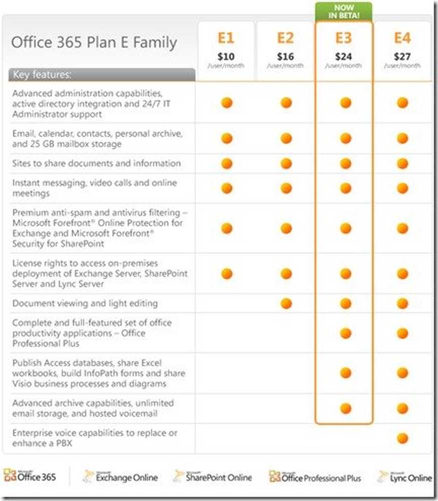 Как Купить Microsoft Office 365 В России