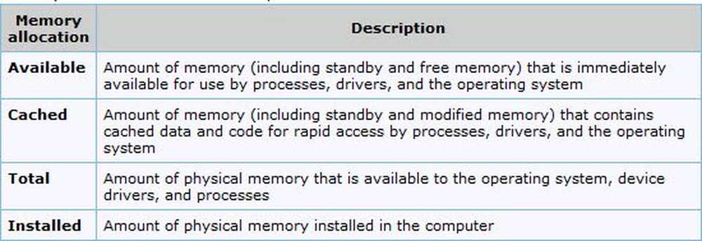 Amount available. Amount of installed.