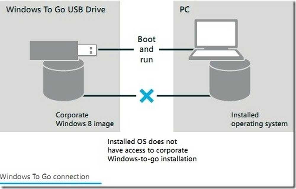 Windows to go. Windows to go накопитель. How to Run Windows 10 from a USB Drive 2021. Windows to go Stick