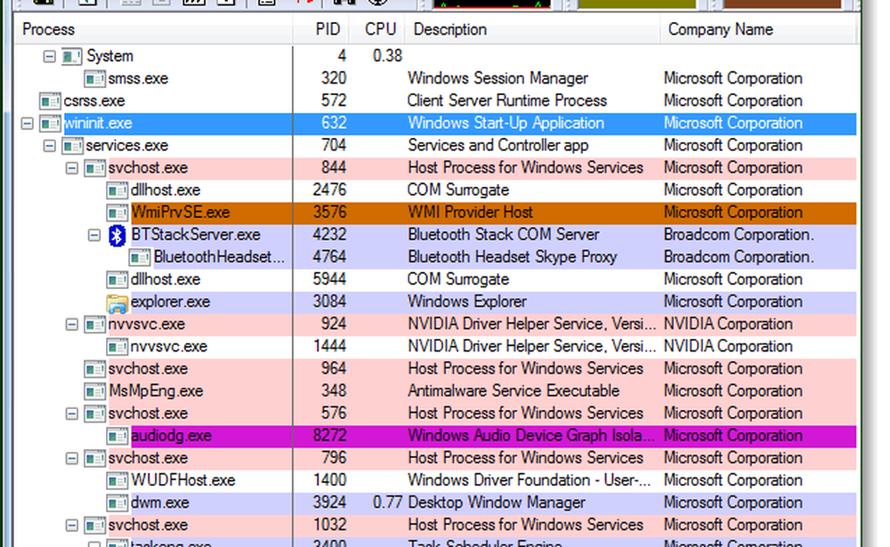 Ms host. Microsoft host exe что это. Wininit.exe. Task host Window. Windows Server Bluetooth.